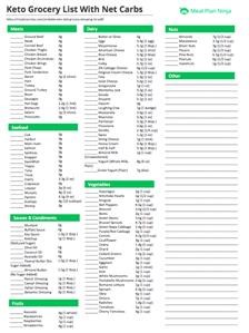 Keto 30 Challenge Meal Plan